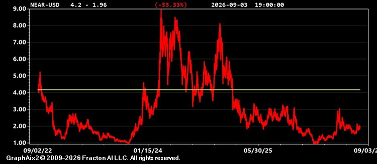 near-usd.jpg